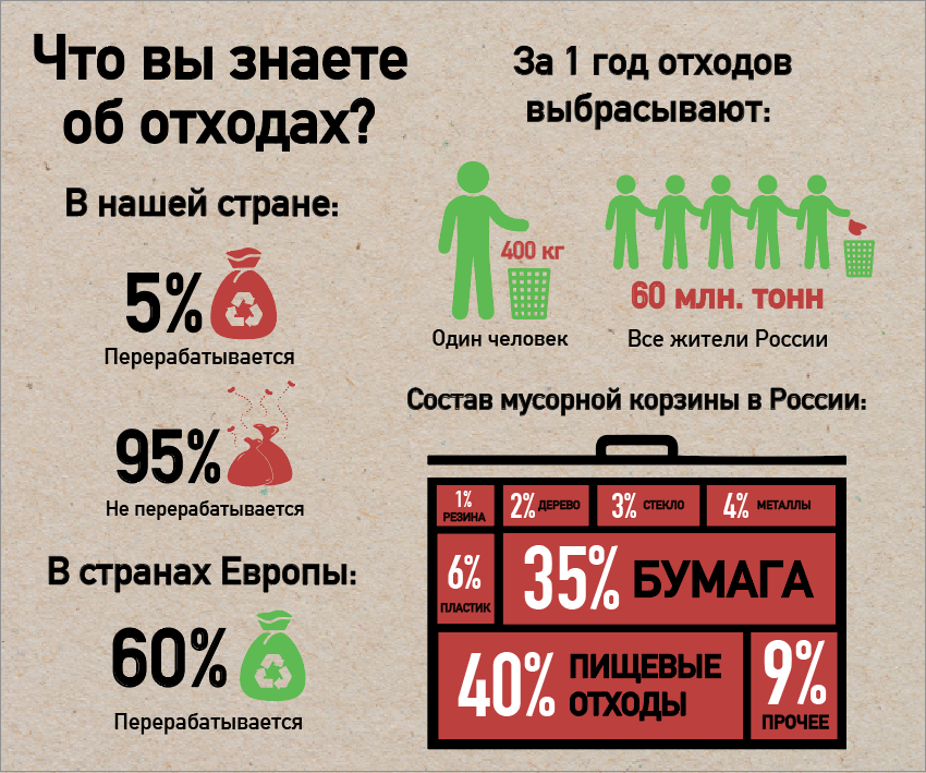 «8 канал» за раздельный сбор отходов! 